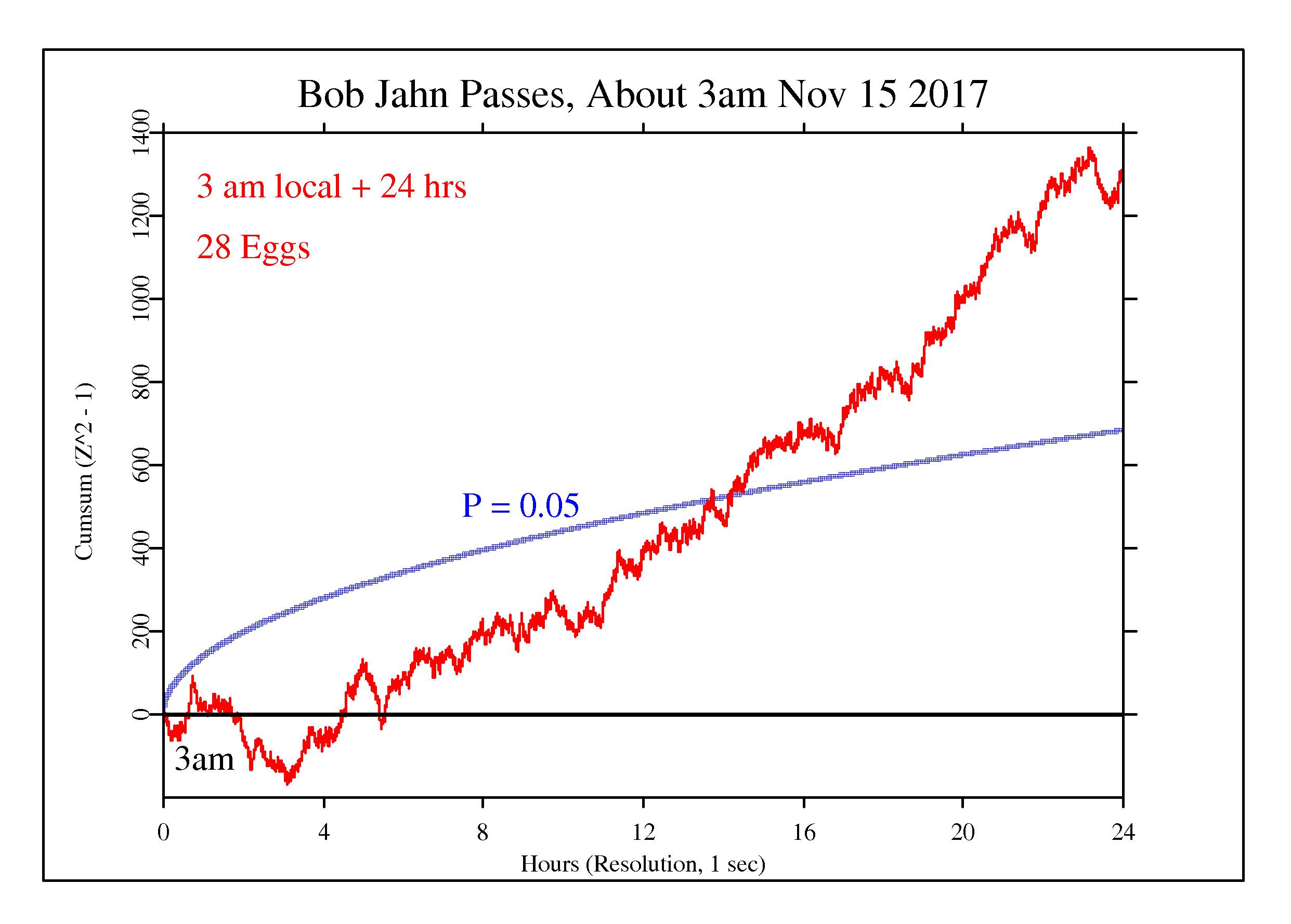 Bob Jahn Passes Bob Jahn Passes