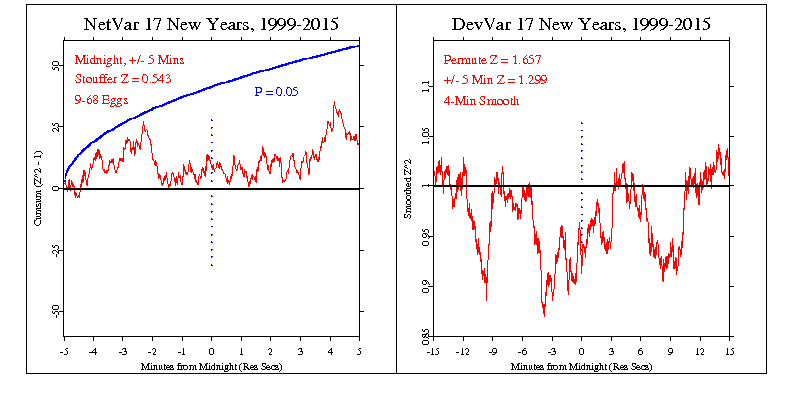 New Year 2014-2015