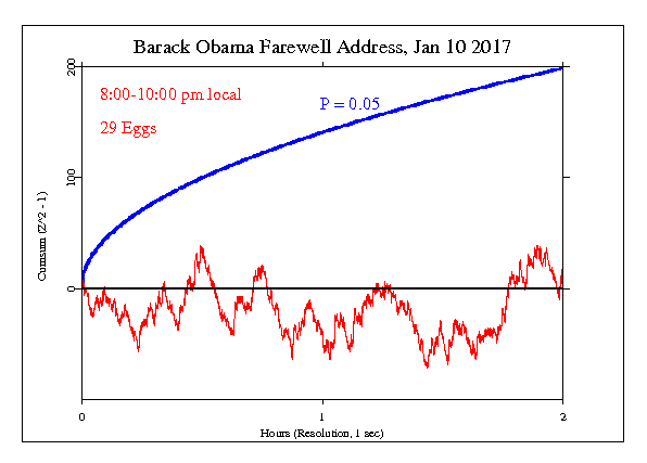 Obama Farewell Obama Farewell