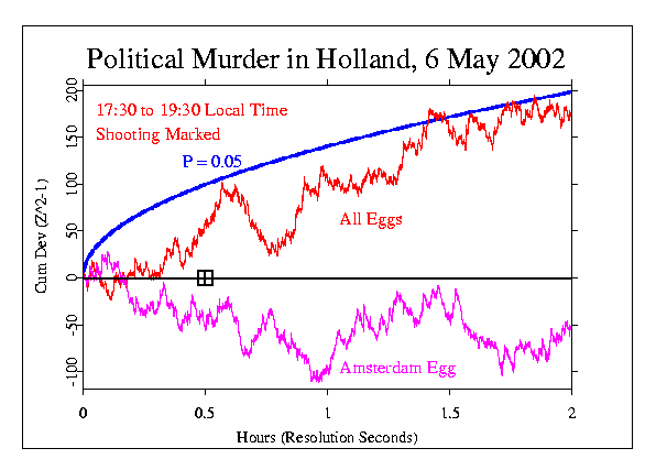 Two Murders in Holland