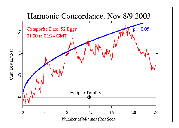 Harmonic 
Concordance Nov 8/9 2003