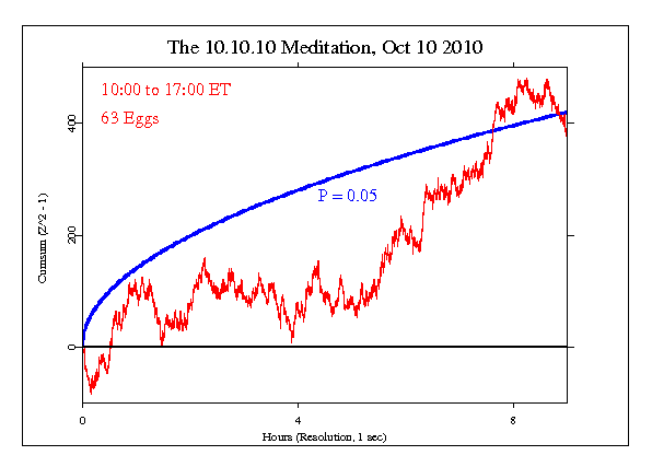 10.10.10 Celebrations