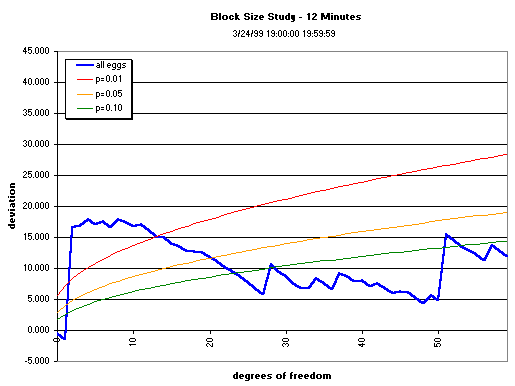 image: graph, 12-min data