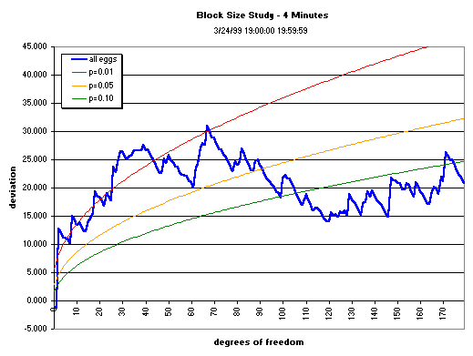 image: graph, 4-min data