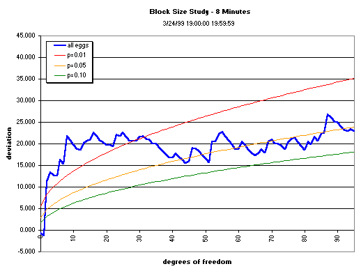 image: graph, 8-min data