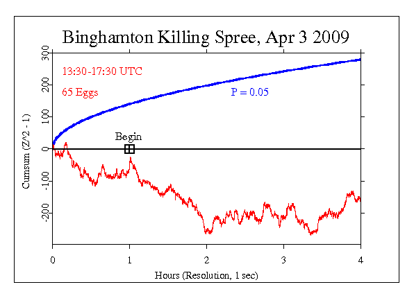 Killing Spree,
Binghamton, NY