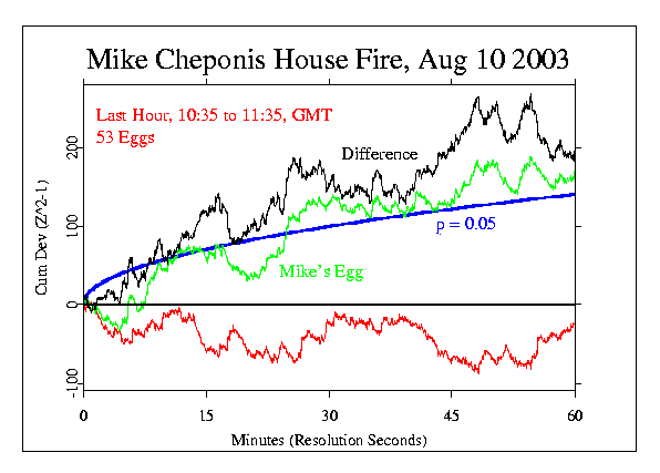 Mike Cheponis Fire