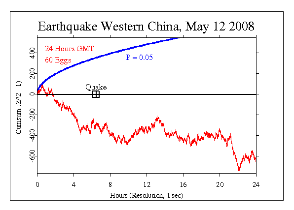 Earthquake,
Wenchuan China
