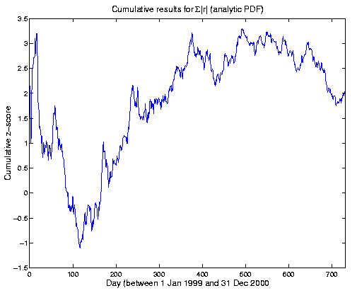 image: Inter-Egg Correlation 1999