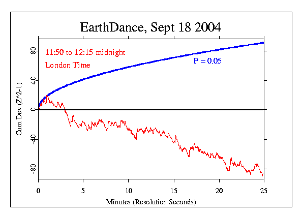 EarthDance, Sep 18
2004