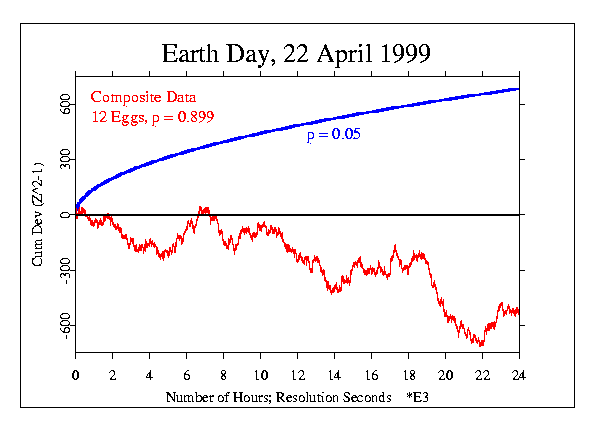 Earth Day 2099