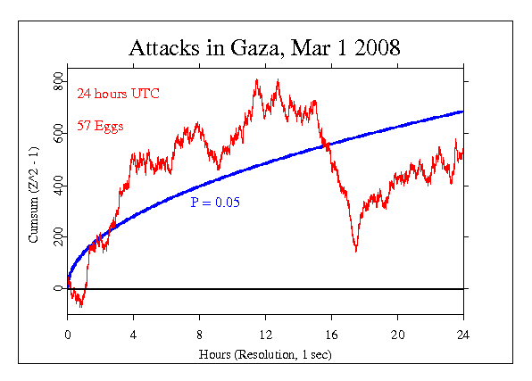 Attacks in Gaza
March 1 2008