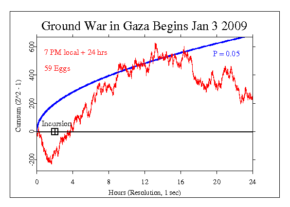 Ground War in
Gaza