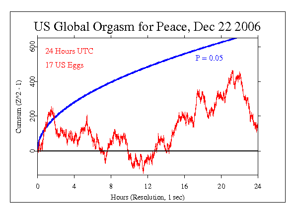 Global Orgasm for
Peace