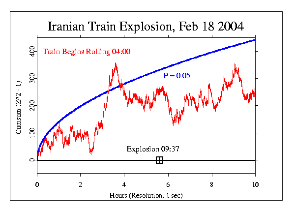Iran Train Explosion