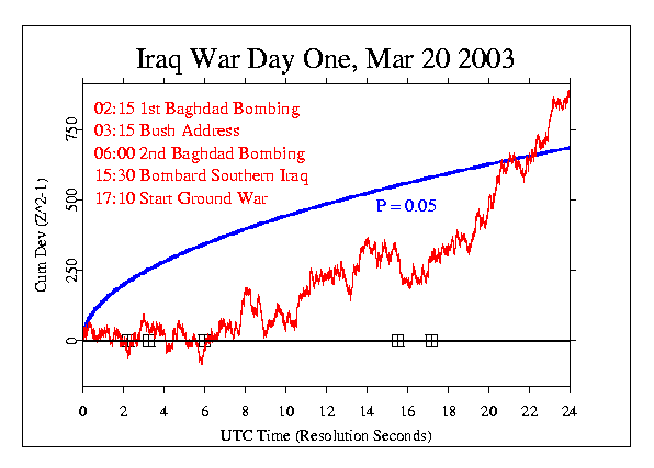 Day 1 Invasion of Iraq