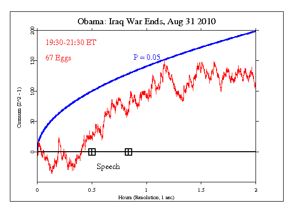 Iraq War Ends