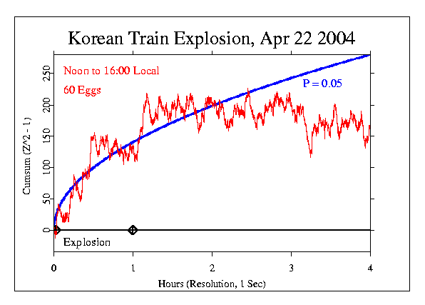 Korean Train Explosion