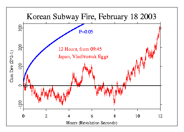 Korea Subway
Fire nearby eggs