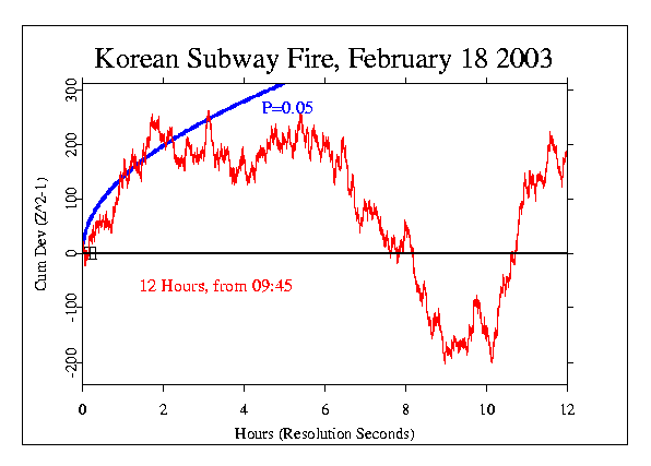 Korea Subway Fire