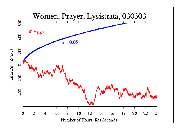 Lystrata and Women