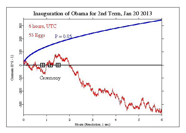 Obama's 2nd
Inauguration