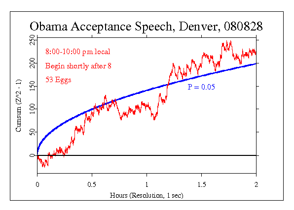Obama
Acceptance Speech, Denver