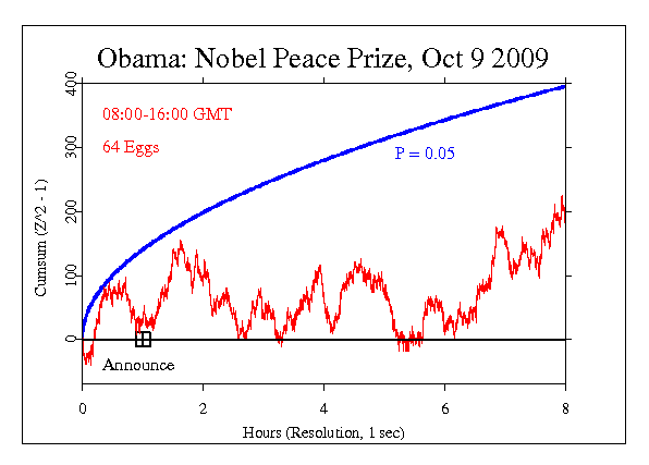 Obama Wins Nobel
Peace Prize