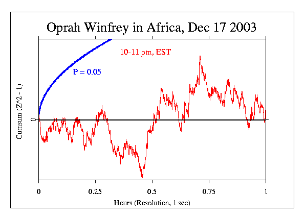 Oprah Winfrey in Africa
