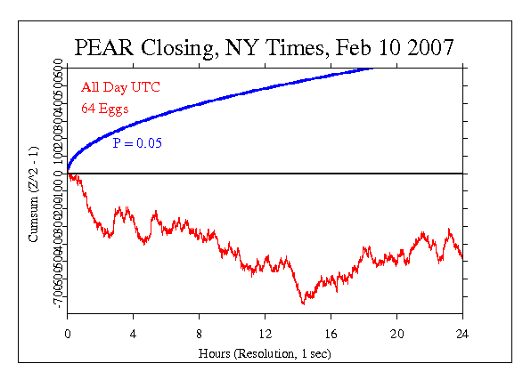 NY Times on PEAR
Closing