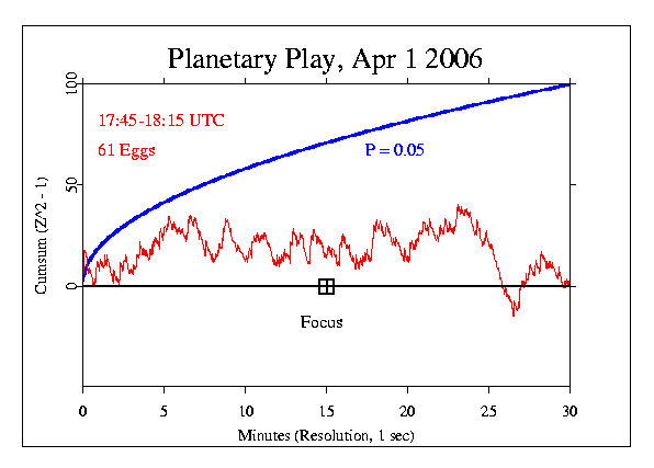 Planetary Play, April 1 2006