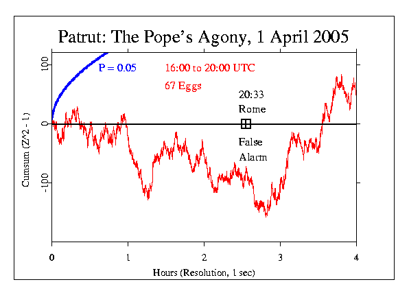 The Pope's Agony 