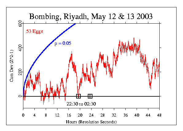 Suicide Bombing in Riyadh