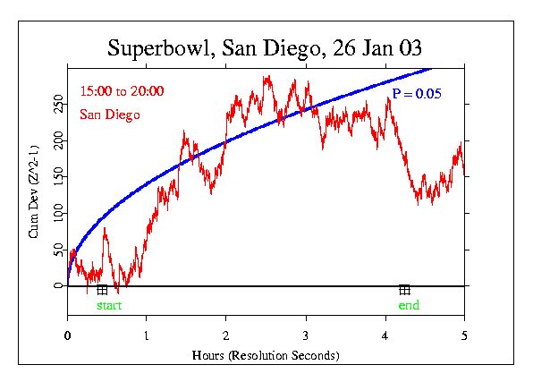 Superbowl, Jan 2003