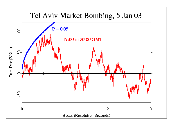 Tel Aviv Market Bombing