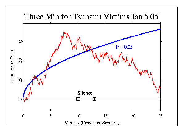 Tsunami: Three Minutes of
Silence