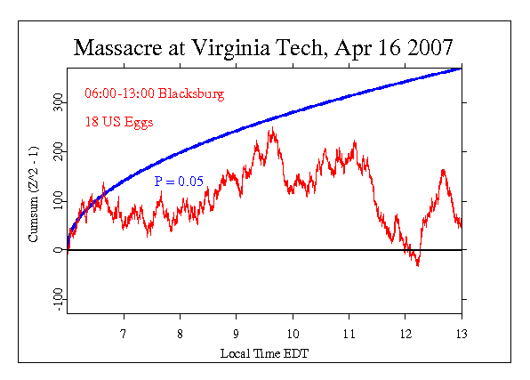 Massacre at 
Virginia Tech