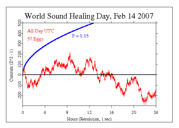 World Sound
Healing Day