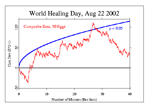 World Healing Day, 2002
