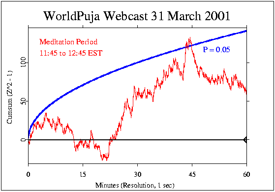 WorldPuja Webcast