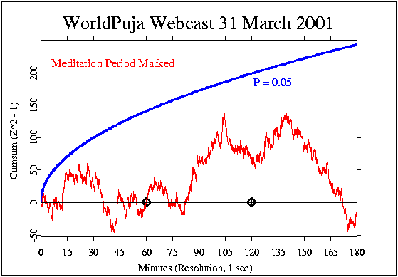 WorldPuja Webcast context