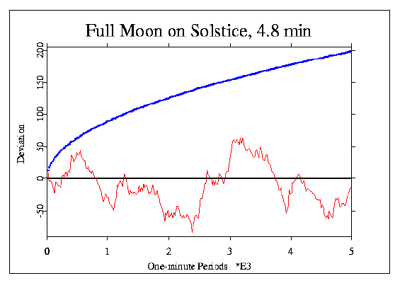 Full Moon, 19991222
