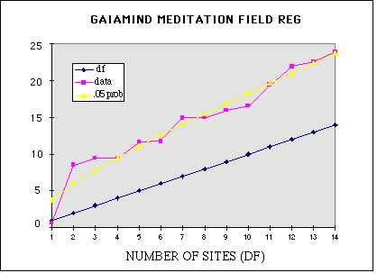 image showing the cumulative Chisquare over the 14 independent recordings (Gaiafig.gif)