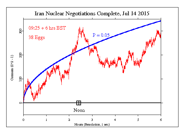 Iran Negotiations Finished Iran Negotiations Finished