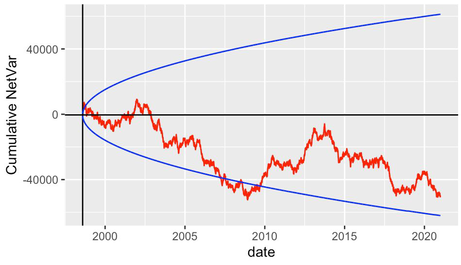 image: Full GCP Dabase  Network Variance Analysis