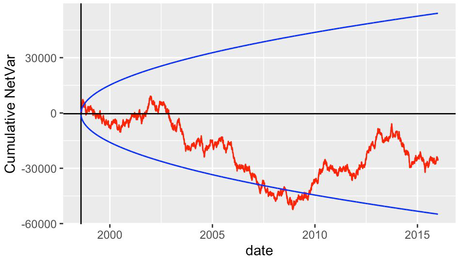 image: Formal Experiment Network Variance Analysis