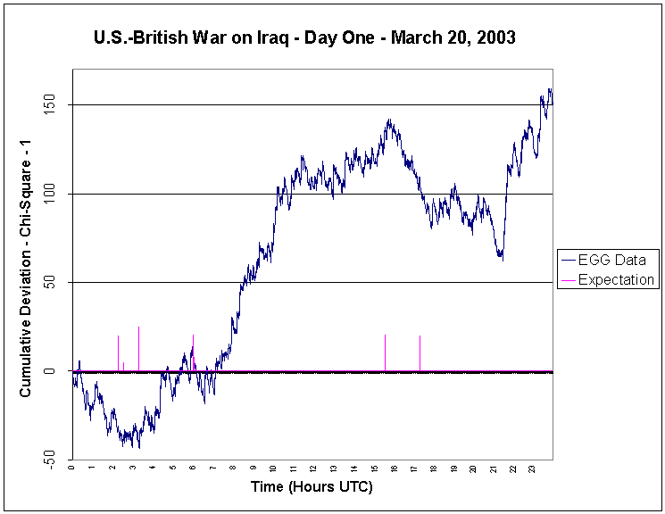 Bryan
Williams: Iraq War