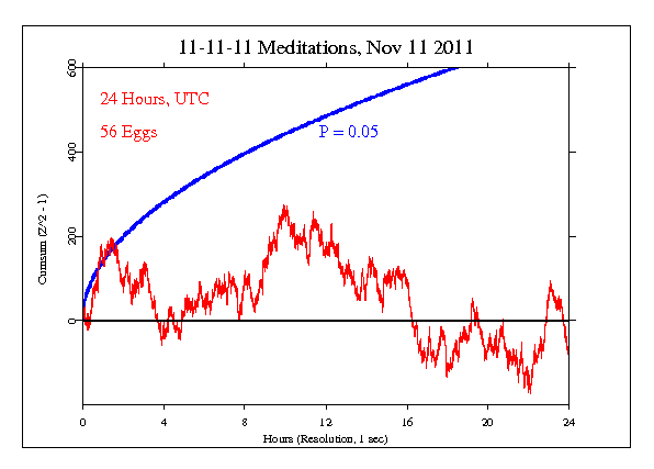 111111 Celebrations and Meditations