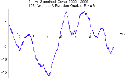 Quakes 3 hr smooth