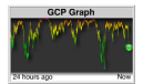 DOT Graph